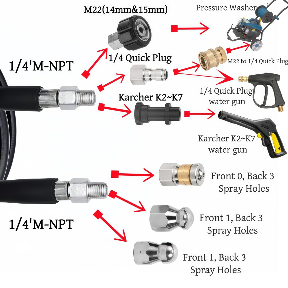 2 ~ 35 เมตรท่อทําความสะอาดท่อร - Vacuum Chamber Kit With Pump บทวิจารณ์และราคา
